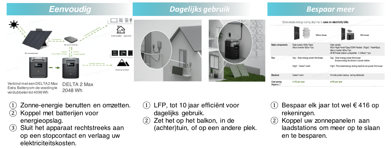 EcoFlow Delta 2 Max